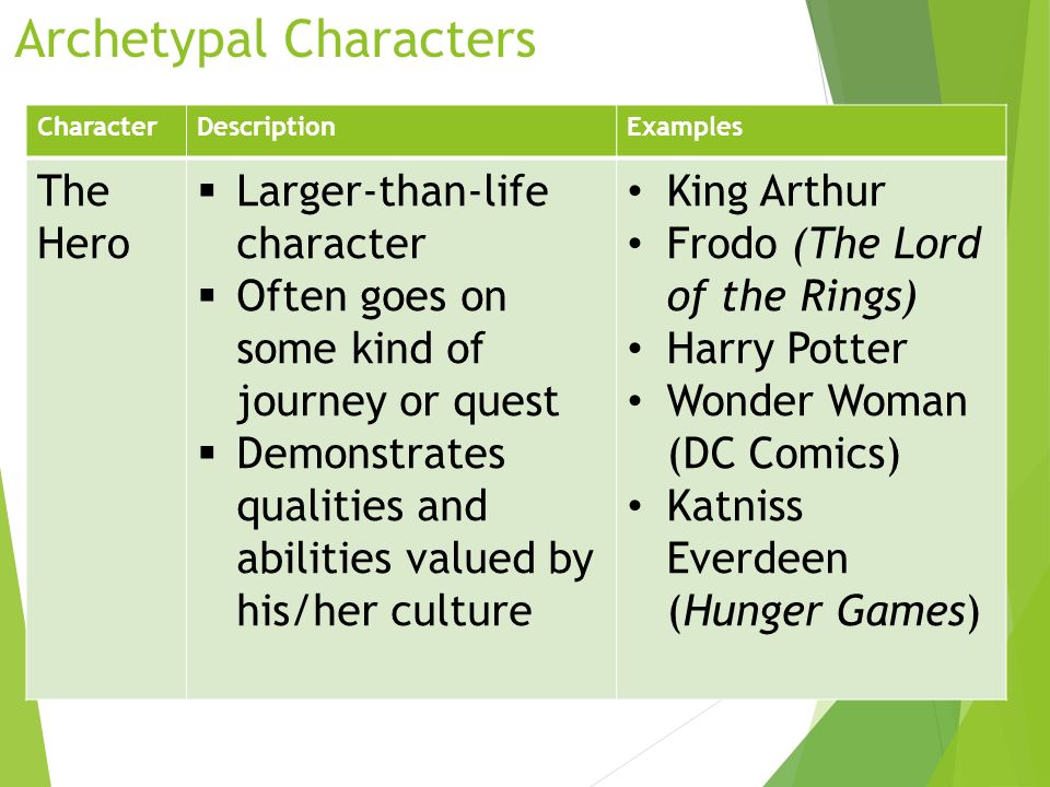 Archetypes and the hunger games essay